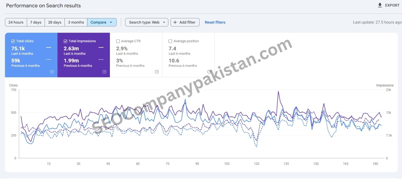 seocompanypakistan