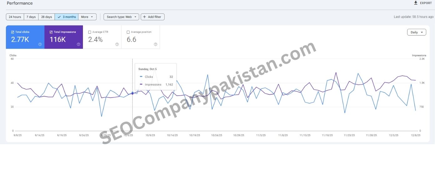 seocompanypakistan