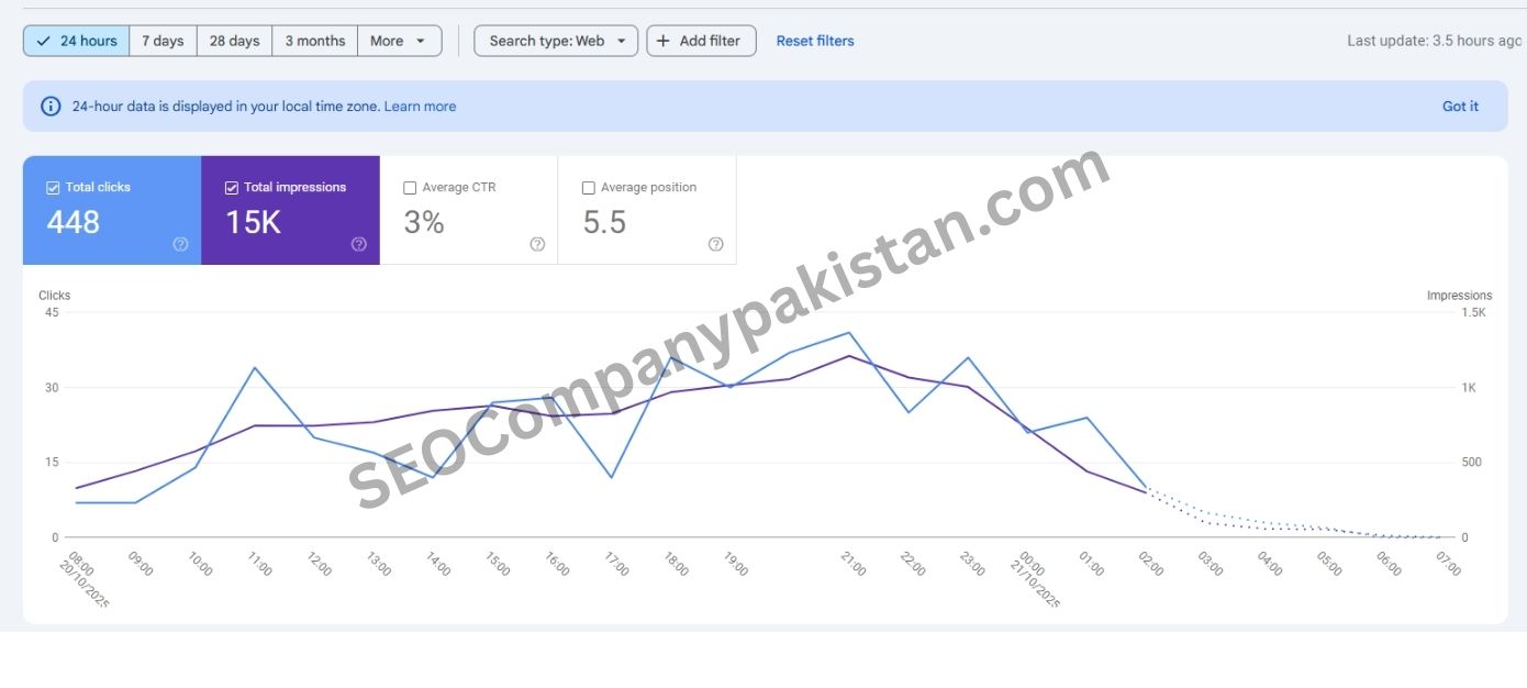 seocompanypakistan