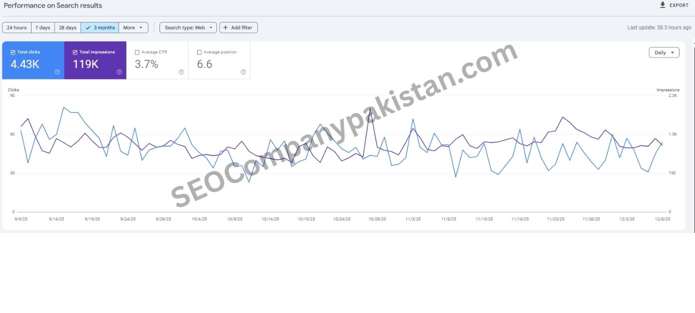 seocompanypakistan