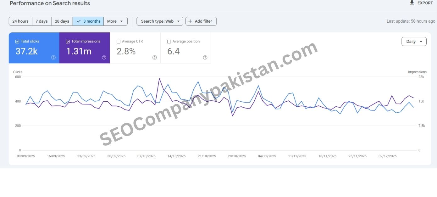 seocompanypakistan