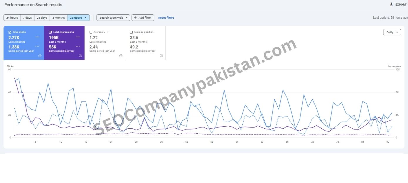 seocompanypakistan
