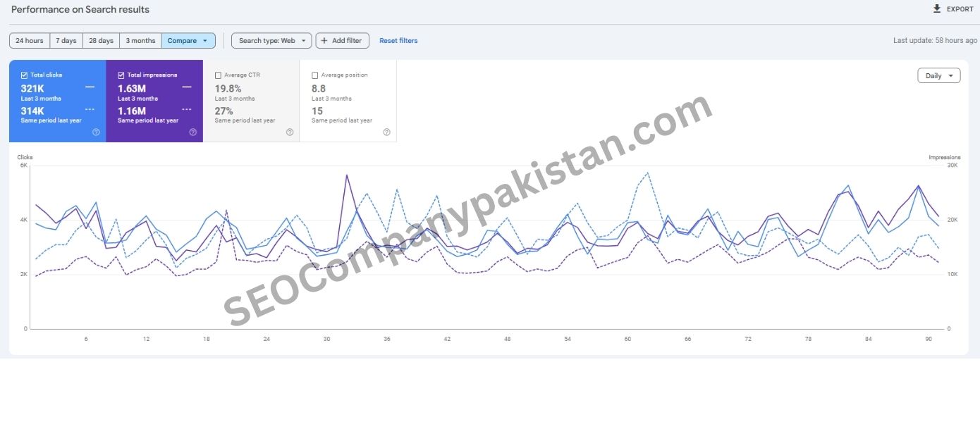 seocompanypakistan