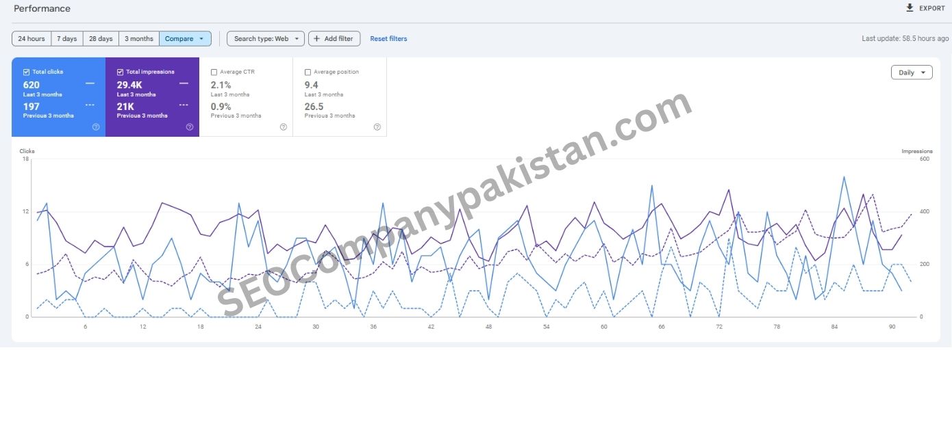 seocompanypakistan