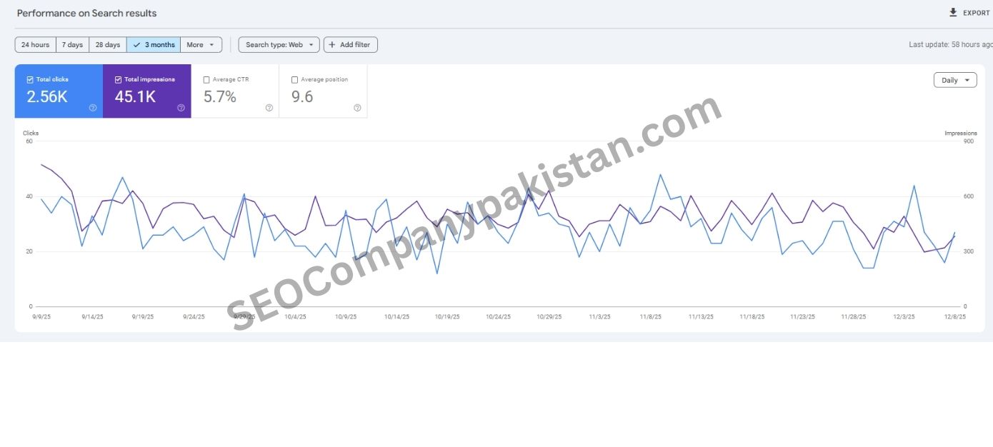 seocompanypakistan
