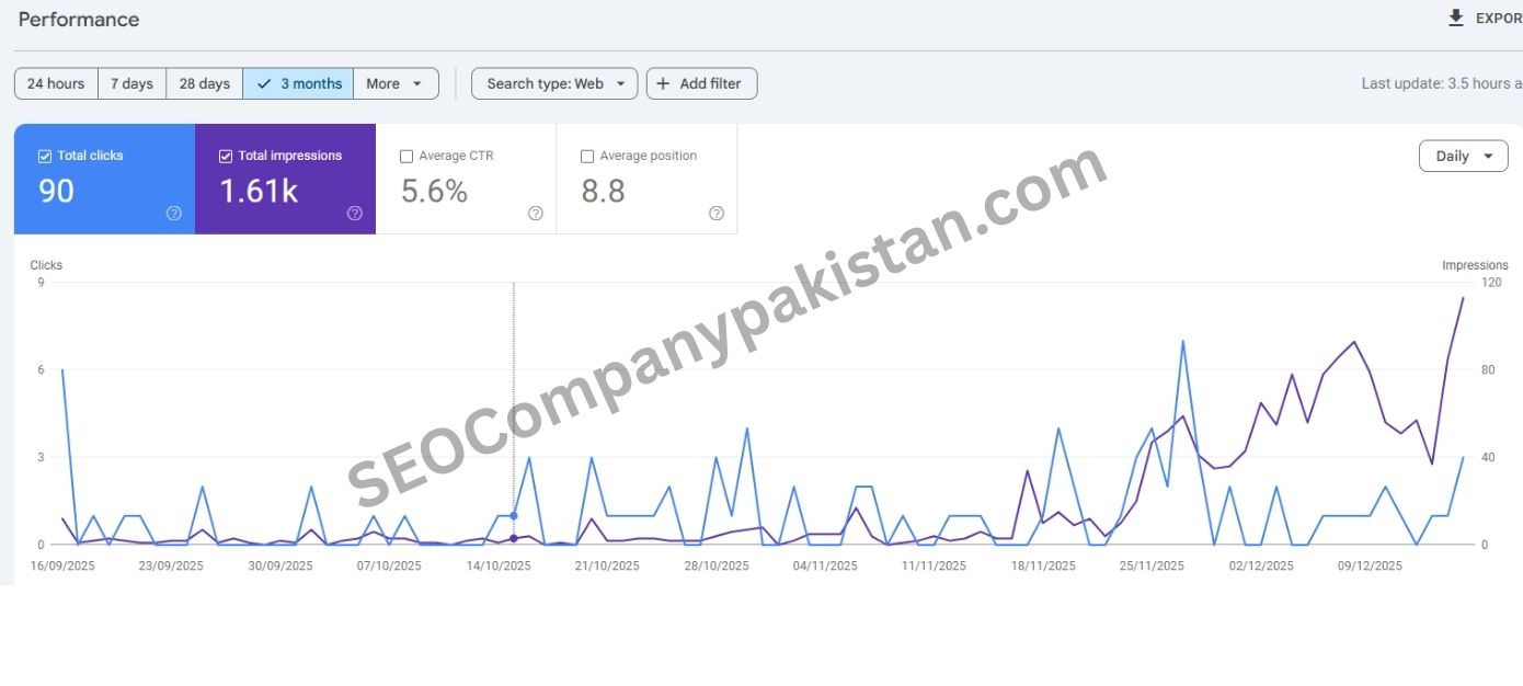 seocompanypakistan